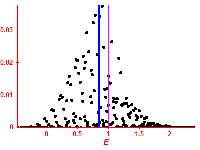 Strength function